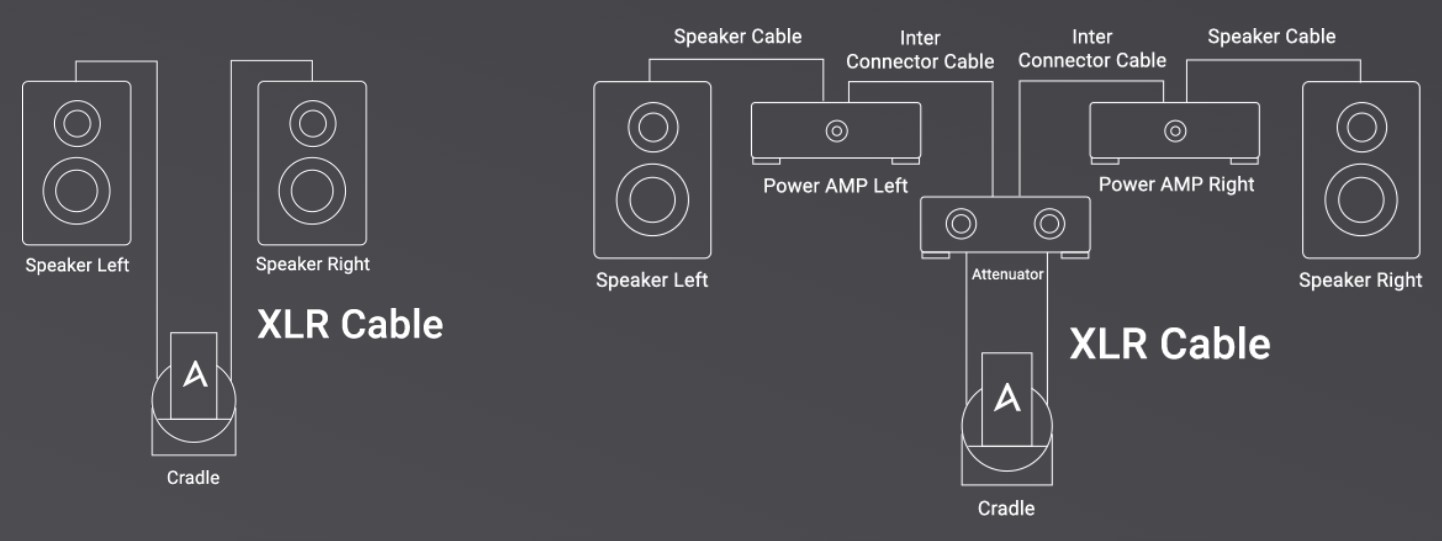AK CRADLE｜Astell&Kern